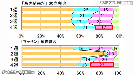 朝ドラ「とと姉ちゃん」高い視聴率と増える厳しい意見の“ねじれ”を考える