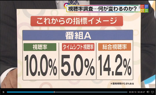 「べっぴんさん」初回“総合視聴率”は27％ 新視聴率調査でテレビのおばさん化に影響を与えるか？