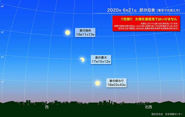 東京での見え方