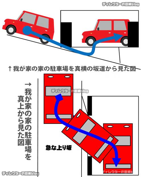 我が家の駐車場