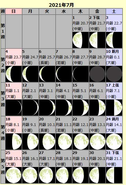 21年7月の満月 バックムーン 牡鹿月 を見るなら24日 土 の夜 月齢表追加 ディレクターの目線blog