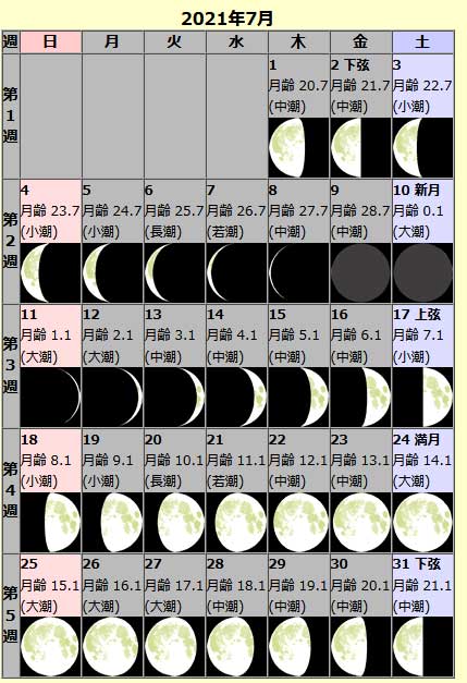 2021年7月月齢カレンダー