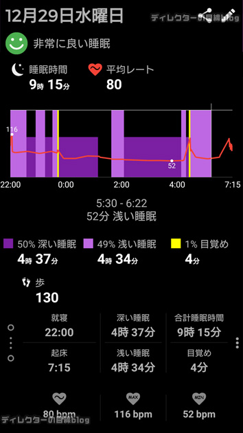 「幸先詣」に行った夜の睡眠記録