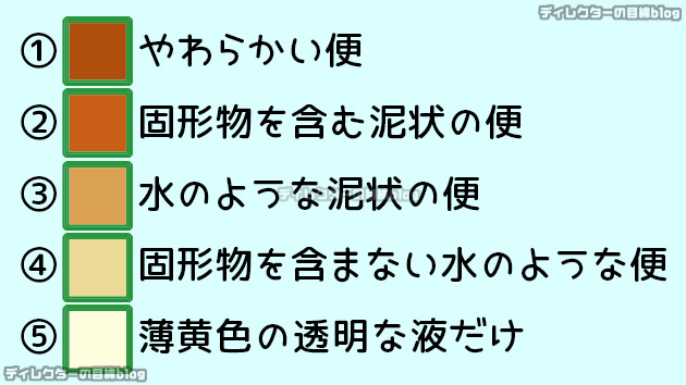 下剤を飲むと変化する便の様子と色