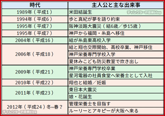 おむすび年表