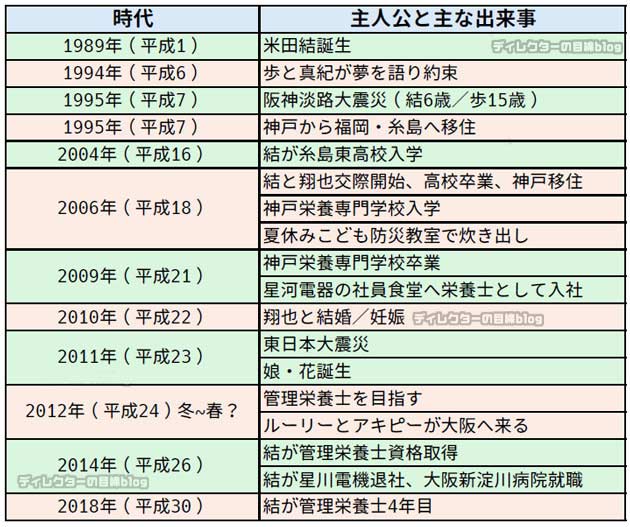 おむすび年表