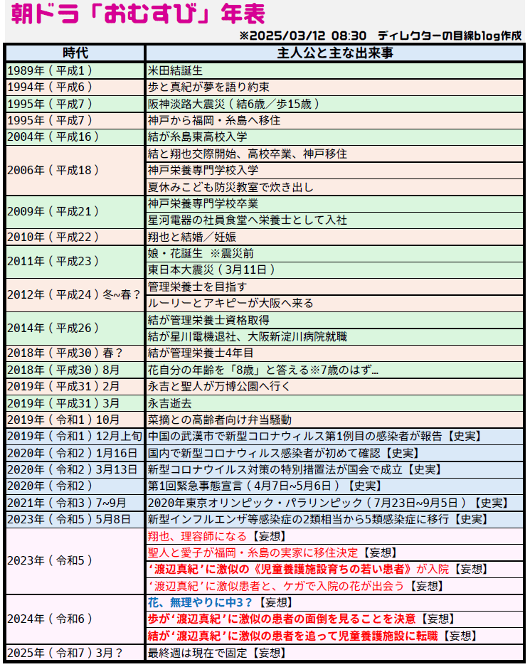 最新版 おむすび年表