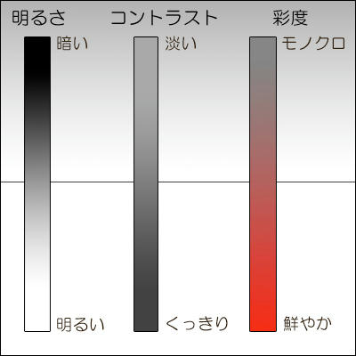 写真の加工をしてみよう １ Z E R O