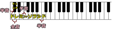 「全音」と「半音」の違い