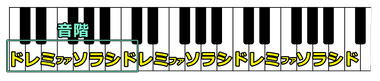 「ドレミファソラシド」という音階