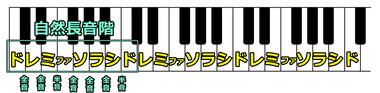 「ドレミファソラシド」は自然長音階