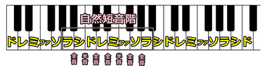 「ラシドレミファソラ」は自然短音階
