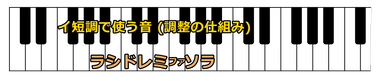 「調性」の知識が不可欠