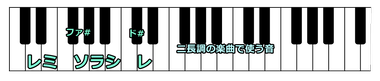 ニ長調の楽曲でメロディーを作るときに使う音