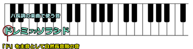 「ハ長調」(Key : C Major)でメロディーを作るときに使う音