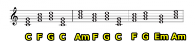 ハ長調の代表的なコード進行パターン「AFGC」