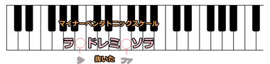 マイナーペンタトニックスケール