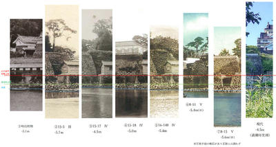 絵葉書のなかの豊橋_吉田城の写真_水面比較