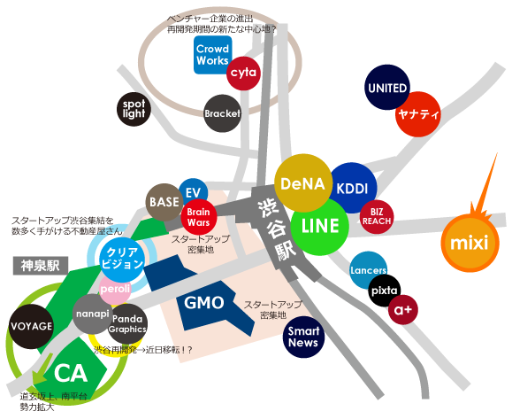 渋谷界隈IT企業地図2015