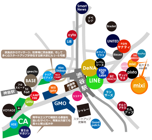 2017年渋谷ネット系ベンチャー地図