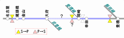 東海道線 名古屋～豊橋のATS-PT整備状況