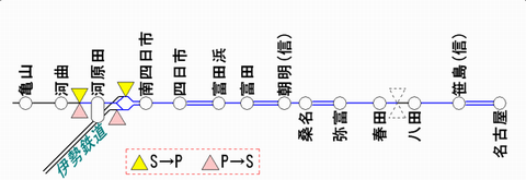関西線ATS-PT使用区間 2011年2月末