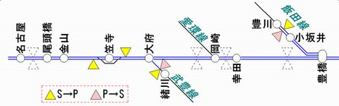 東海道線豊橋方ATS-PT使用区間 2011年2月末