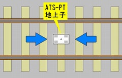 ATS-P形は方向を問わない