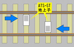 ATS-S形は対応する方向が定まっている