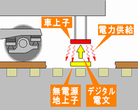 無電源地上子の仕組み
