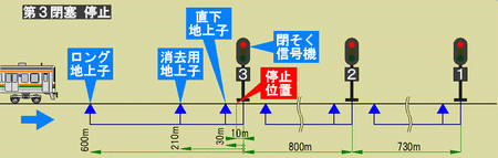 ATS-PTと信号現示