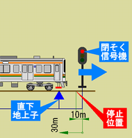 ATS-PT直下地上子と列車