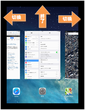 マルチタスク画面とアプリの終了