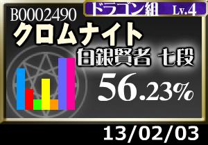 こんな成績で大丈夫か？