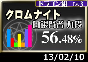 ますます成績に偏りが…