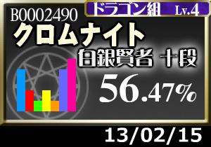 大会その他は反映されてません