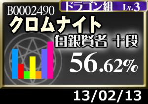 成績は若干上がってますが…