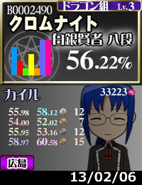 今回は詳細データ付き