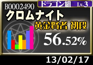 今までで一番資金投入してる気が…
