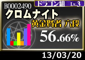アニゲの成績が持ち直してきました