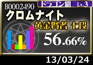 アドベンチャーの虹クマフィーゲット