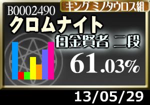 自殺のせいで正解率激低下