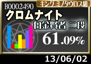 天賢者への道は長い