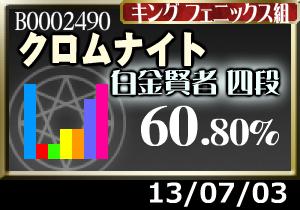 たまに自殺するせいで正解率ガン下がり