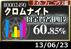 スポーツはサッカーがなければもう少し成績上がるんだがoTZ