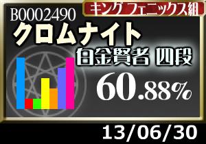 恐怖のドラゴン組が近づいてきた…