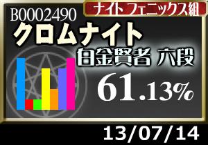 単独不正解が多いoTZ