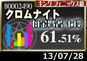 タイガのバースデーアイテムは手に入らず
