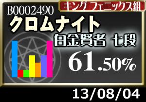 やっぱドラゴン組は落ち着かないわ