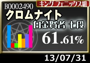 徐々にドラゴン組が近付く恐怖…